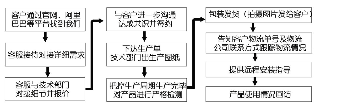 江苏江河机械网络营销服务体系 江苏江河机械网络营销服务体系