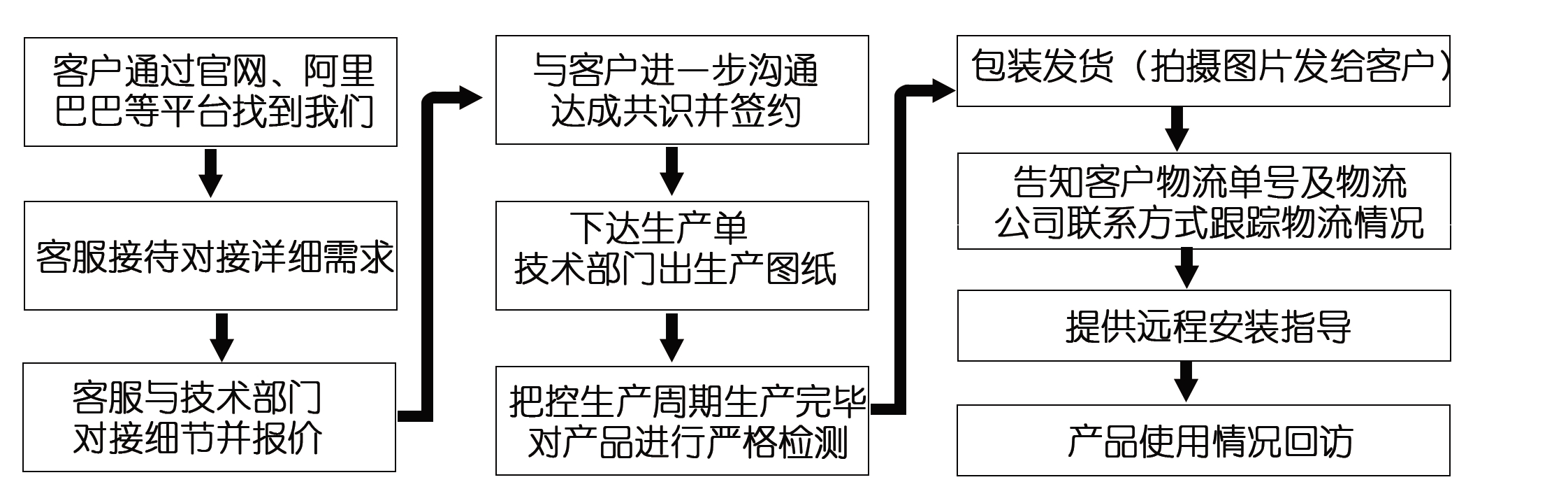 网上订了耐磨管道,收到的货物与合同不符该怎么办?头疼!!! 网上订了耐磨管道,收到的货物与合同不符该怎么办?头疼!!!