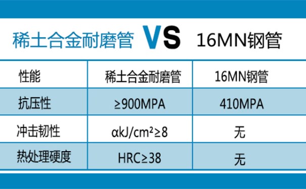 耐磨管道到底有多耐磨 耐磨管道到底有多耐磨