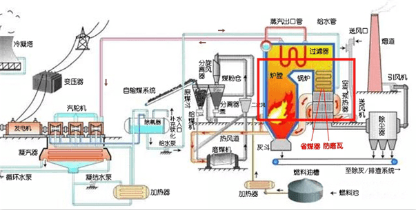 江河机械 防磨瓦用在电厂锅炉 江河机械 防磨瓦用在电厂锅炉