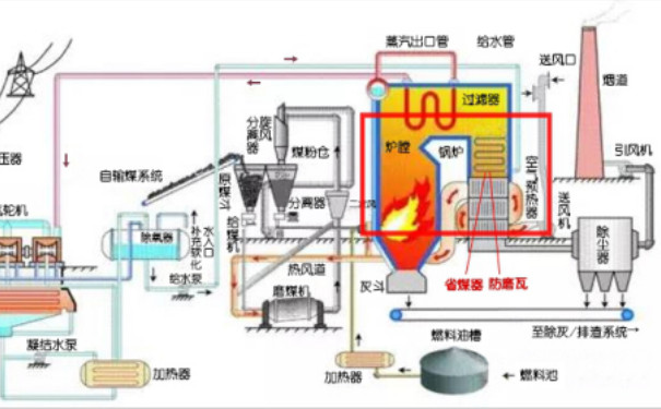 图解防磨瓦的使用位置 图解防磨瓦的使用位置