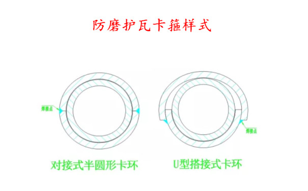 防磨护瓦卡户样式 防磨护瓦卡户样式