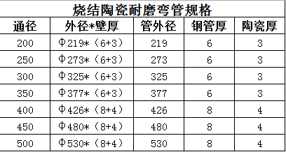 江河 江河