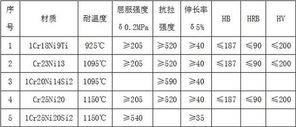 江河 江河