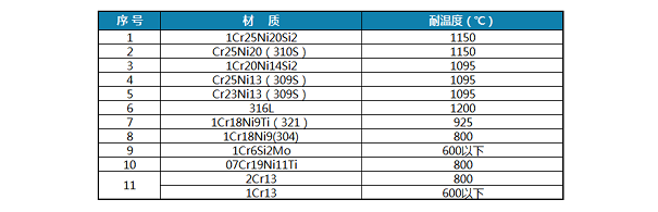 材质及耐温度 材质及耐温度