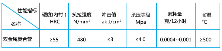 双金属复合耐磨管执行标准 双金属复合耐磨管执行标准