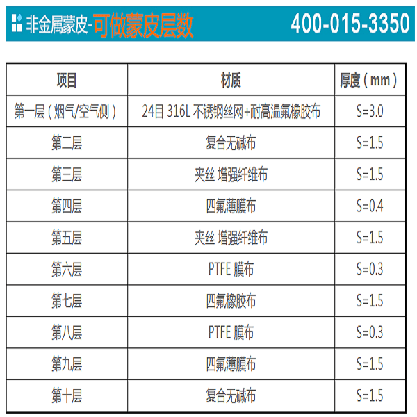 非金属膨胀节蒙皮材料组成 非金属膨胀节蒙皮材料组成