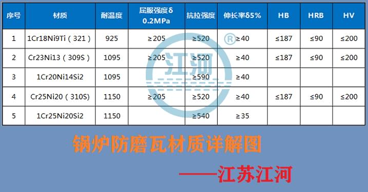 锅炉防磨瓦材质 锅炉防磨瓦材质