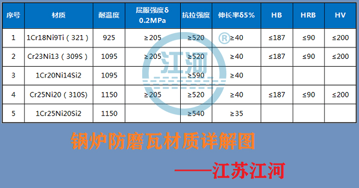 锅炉防磨瓦材料 锅炉防磨瓦材料