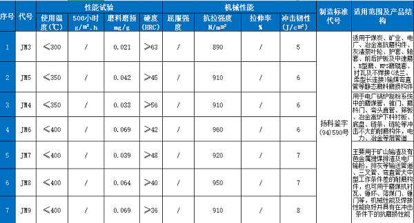 稀土合金耐磨管 稀土合金耐磨管