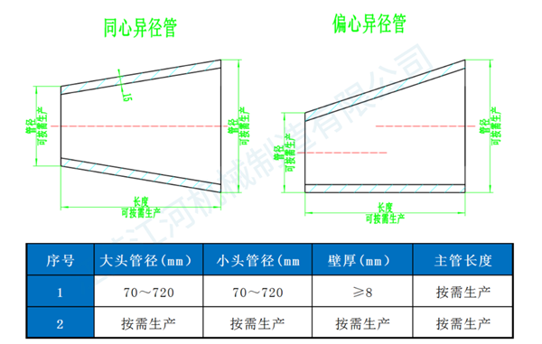 稀土合金耐磨管 稀土合金耐磨管