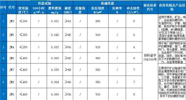 稀土合金耐磨管 稀土合金耐磨管