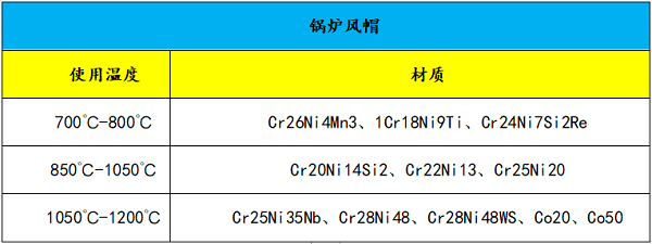 锅炉风帽 锅炉风帽