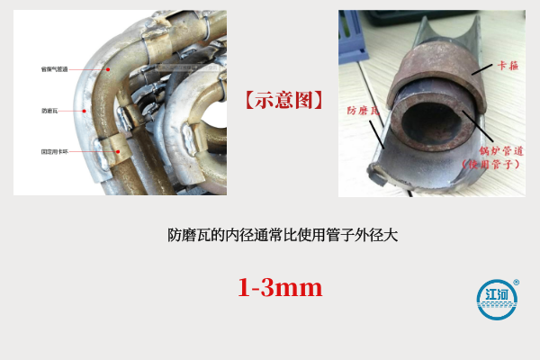 防磨瓦 防磨瓦