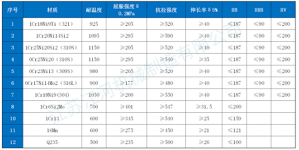 防磨瓦 防磨瓦
