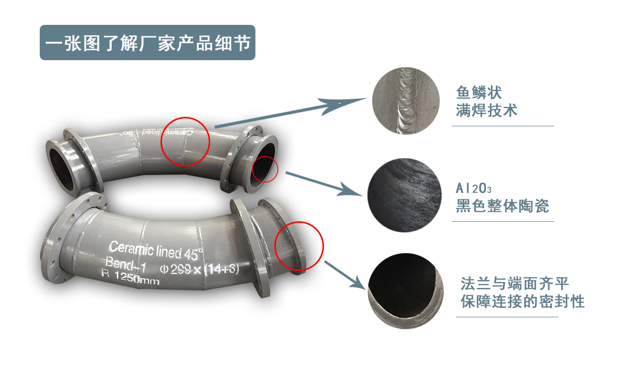 耐磨陶瓷复合管 耐磨陶瓷复合管