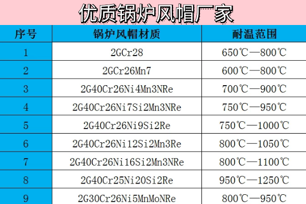 优质锅炉风帽厂家 优质锅炉风帽厂家